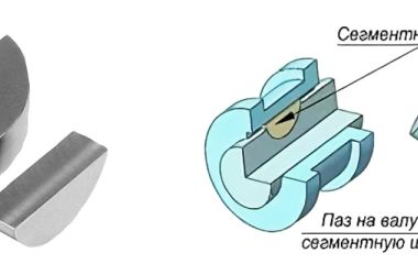 Как работает шпонка без натяга по высоте